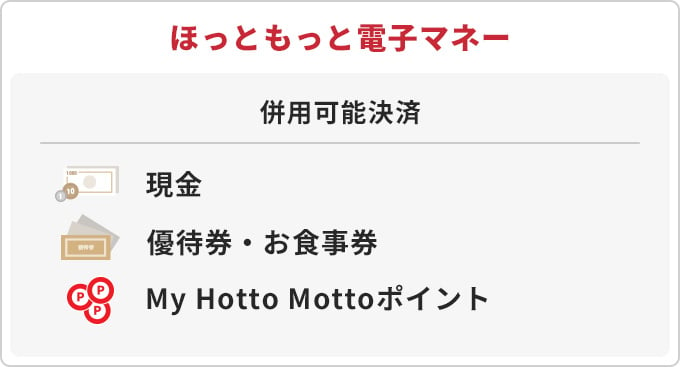 ほっともっと電子マネー 併用可能決済 現金 優待券・お食事券 My Hotto Mottoポイント