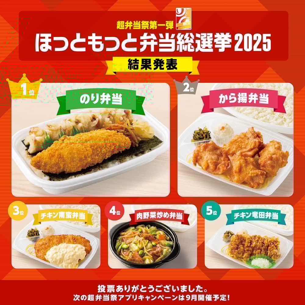 超弁当祭第一弾『ほっともっと弁当総選挙2025』結果発表／1位 のり弁当／2位 からあげ弁当／3位 チキン南蛮弁当／4位 肉野菜炒め弁当／5位 チキン竜田弁当／投票ありがとうございました。次の超弁当祭アプリキャンペーンは7月開催予定！