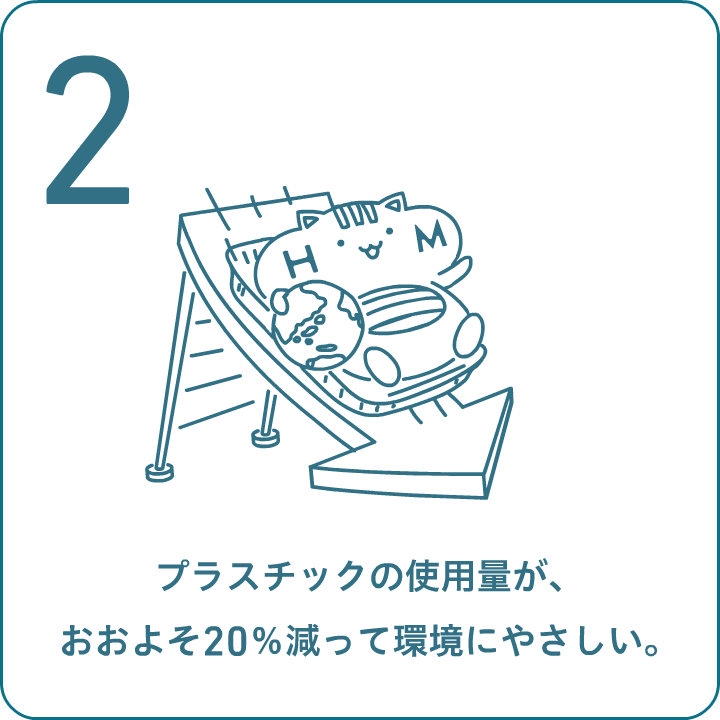 2. プラスチックの使用量が、おおよそ20％減って環境にやさしい。